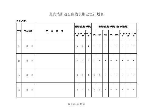 艾宾浩斯遗忘曲线复习计划表