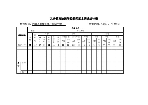 义务教育阶段学校教师基本情况统计表(学历、年龄、职称)