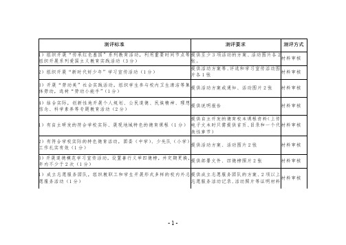 4、山东省文明校园测评细则