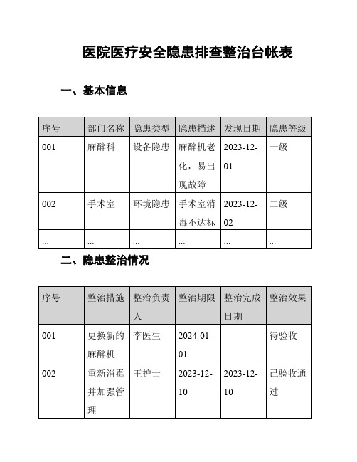 医院医疗安全隐患排查整治台帐表