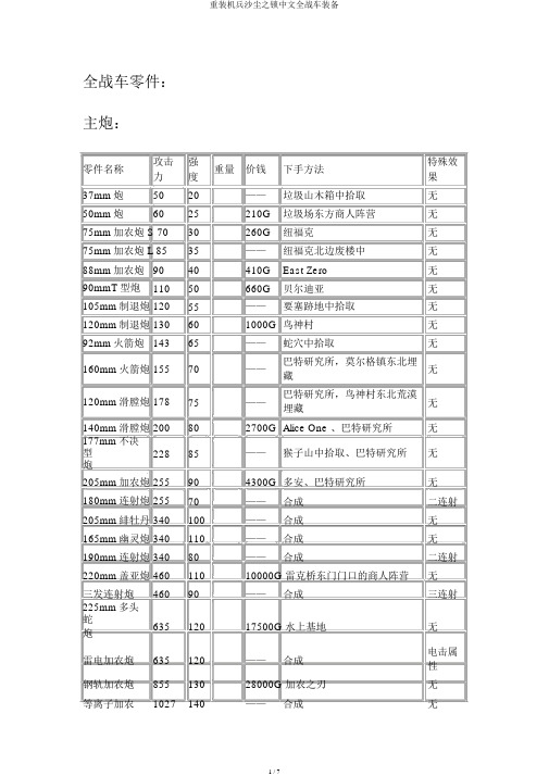 重装机兵沙尘之锁中文全战车装备