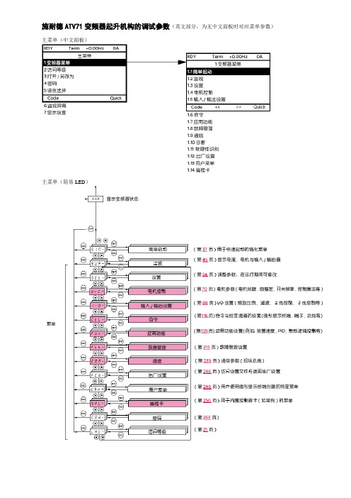 ATV71起升调试参数