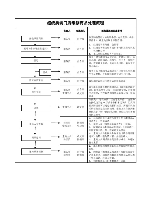 超级卖场门店维修商品处理流程