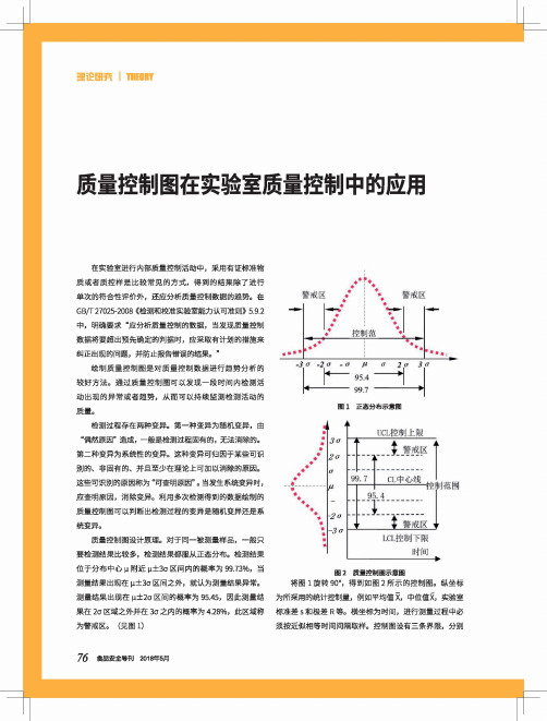 质量控制图在实验室质量控制中的应用