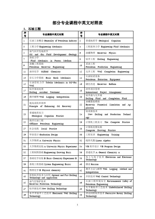 2014专业课程中英文对照表