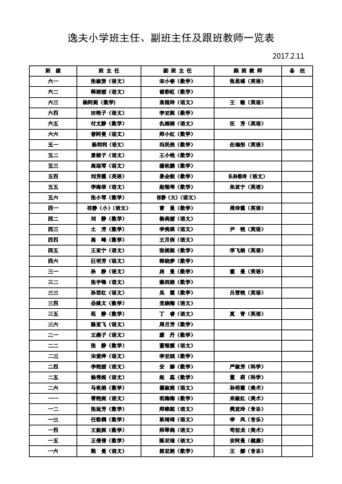 逸夫小学班任、副班主任及跟班教师一览表