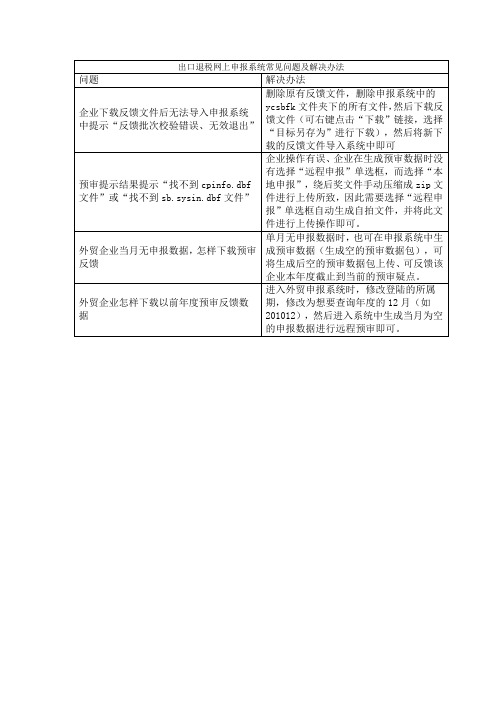 出口退税网上申报系统常见问题及解决办法