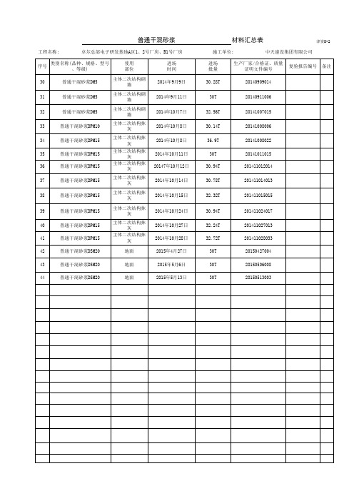 津资K-2 ___普通干拌砂浆___材料汇总表 - 2