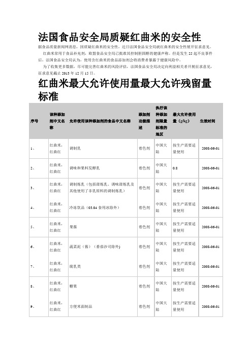 法国食品安全局质疑红曲米的安全性