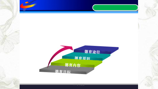 中职学校的德育管理课件