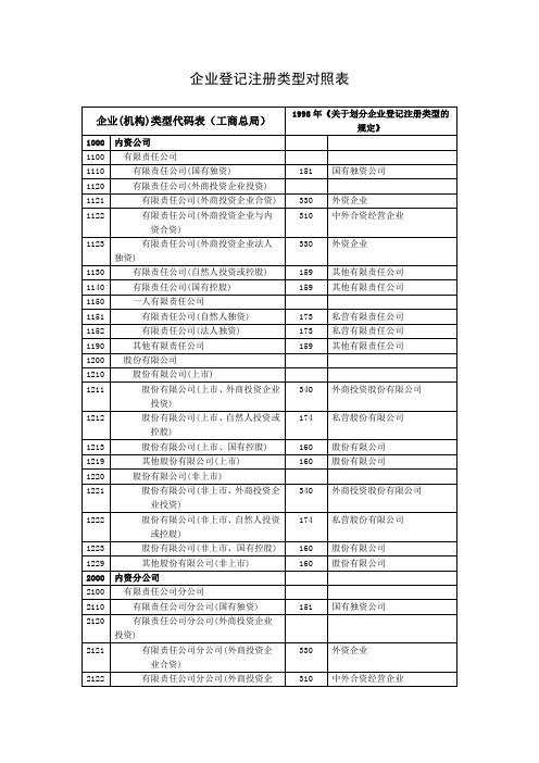 企业登记注册类型对照表