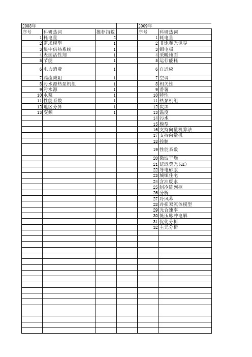 【国家自然科学基金】_耗电量_基金支持热词逐年推荐_【万方软件创新助手】_20140730