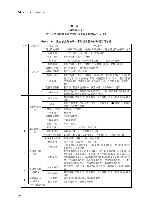 矿山生态修复与地质灾害治理工程分部分项工程划分、分部分项工程质量控制要点、工程监测设计编写要求