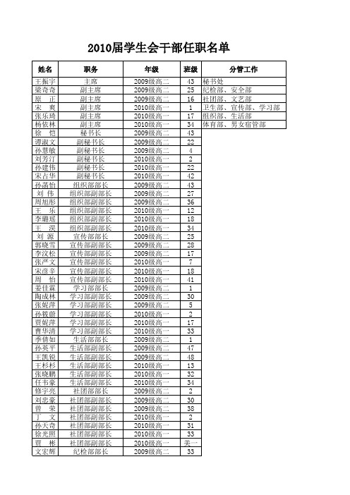 2010年学生会全体干部名单