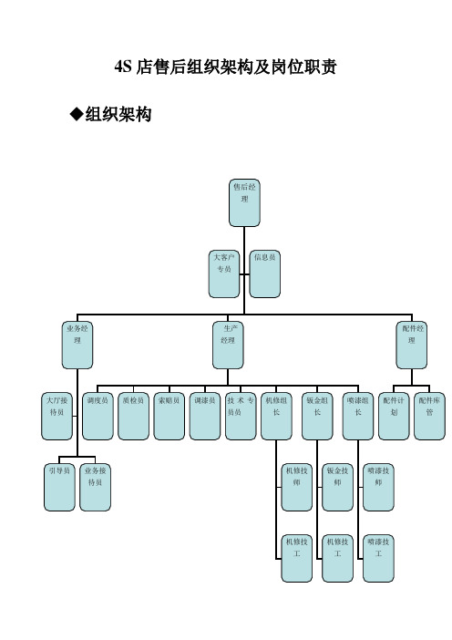 4S店售后组织架构及岗位职责