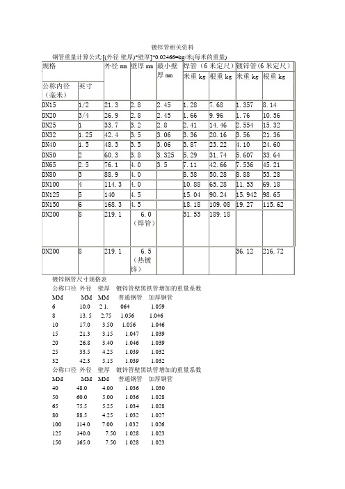 国标热镀锌钢管规格、尺寸理论重量表