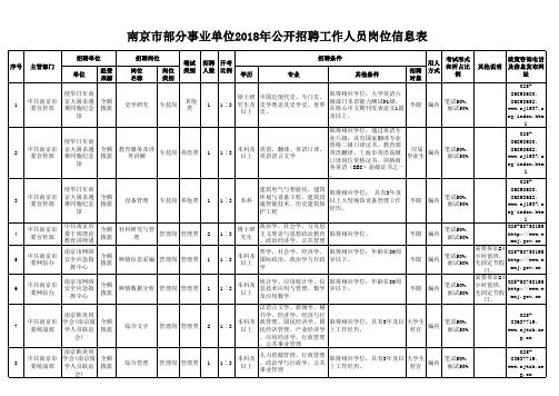 南京事业单位2018招聘