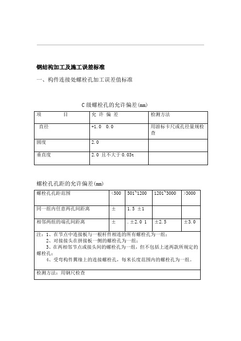 钢筋结构加工的施工误差标准