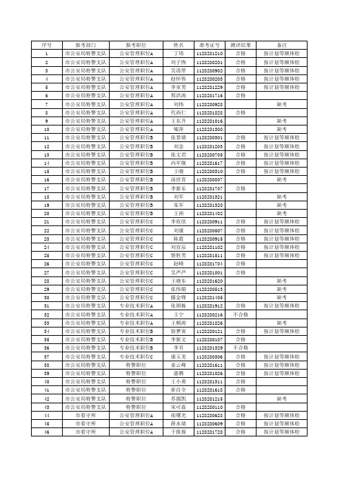 2011年全市考录公务员(人民警察)体能素质测评成绩xls