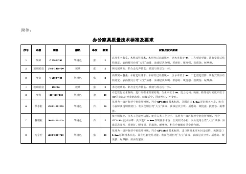 办公家具质量技术标准及要求