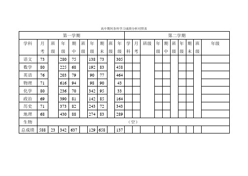 高中期间各科学习成绩分析对照表