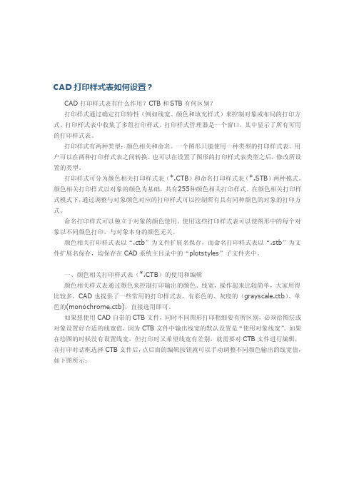 [管理]CAD打印样式表如何设置