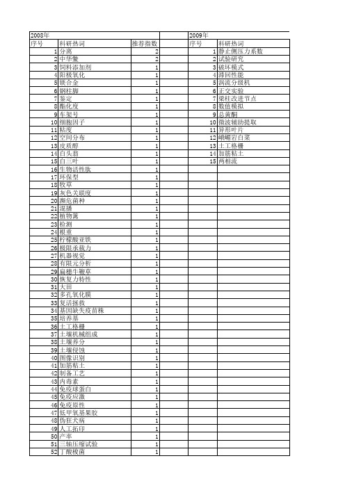 【四川省自然科学基金】_试验研究_期刊发文热词逐年推荐_20140815