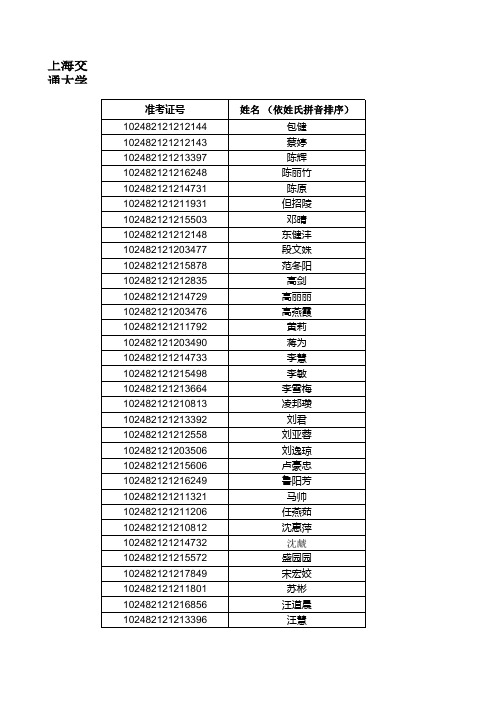 2012药学院复试考生名单(共58人)