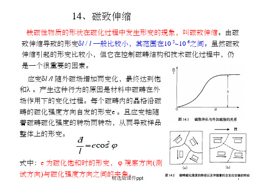 磁致伸缩原理