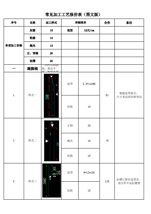 大理石常见加工工艺报价(参考)