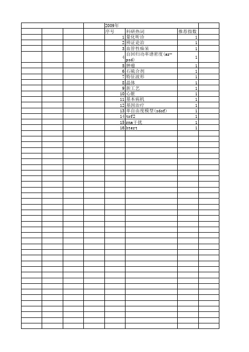 【四川省自然科学基金】_can_期刊发文热词逐年推荐_20140815