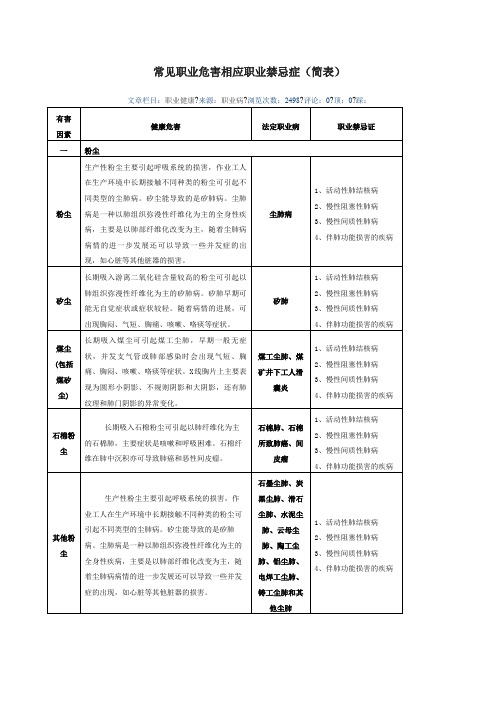 常见职业危害相应职业禁忌症