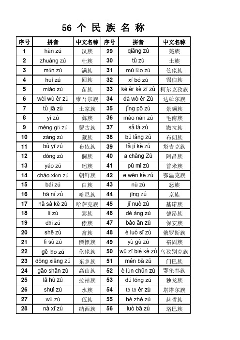 副本56个民族名称(带拼音)