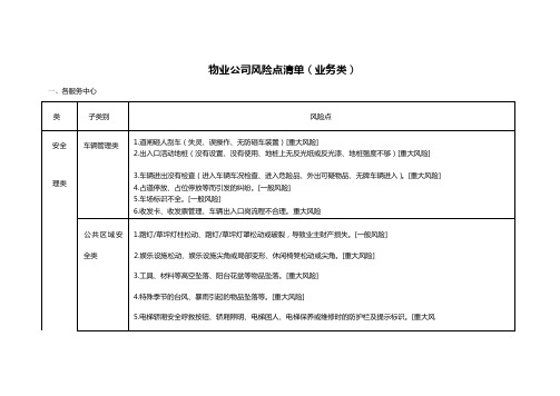 物业公司风险点清单(业务类)