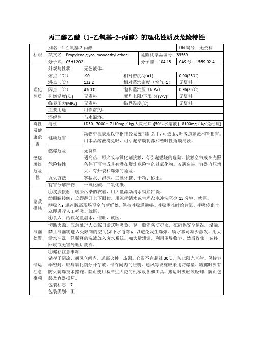 丙二醇乙醚(1-乙氧基-2-丙醇)的理化性质及危险特性表