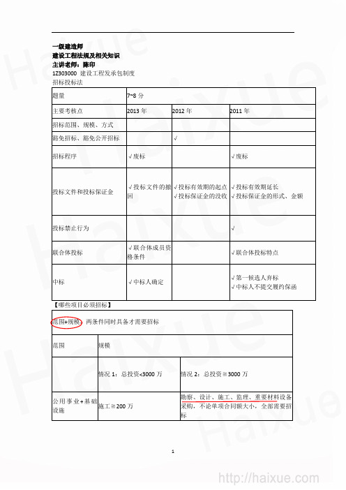 陈印 一级建造师 建设工程法规及相关知识 (8) 1Z303000 建设工程招标投标制度