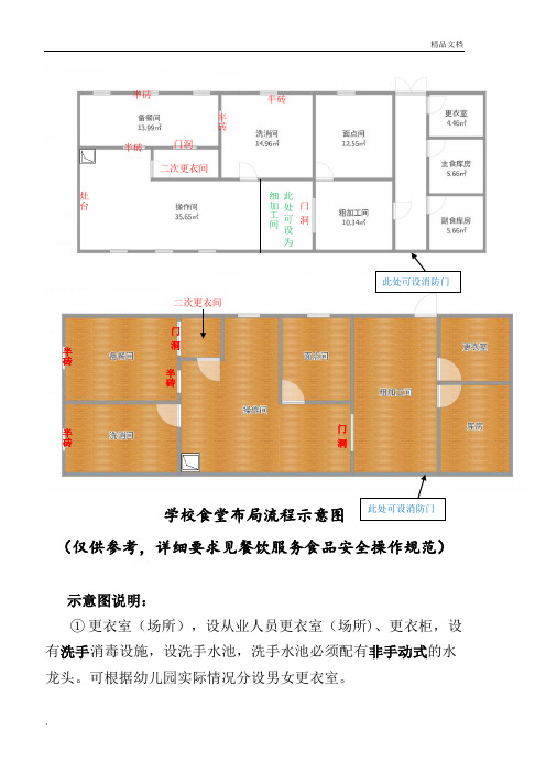 学校食堂布局流程参考示意图