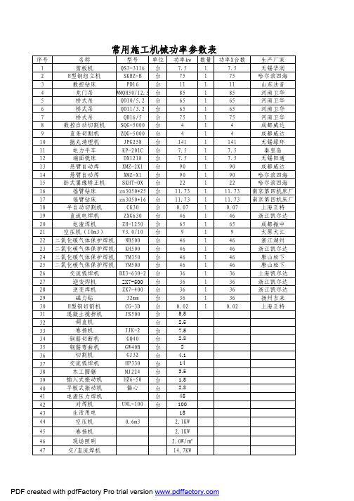 常用施工机械功率参数表