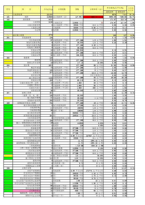 房地产开发企业成本核算明细科目汇总 开发成本表 表格 XLS格式