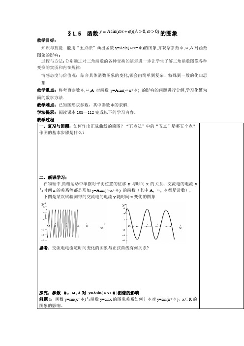 1.5函数的图像