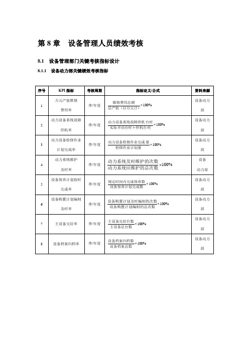 设备管理人员绩效考核