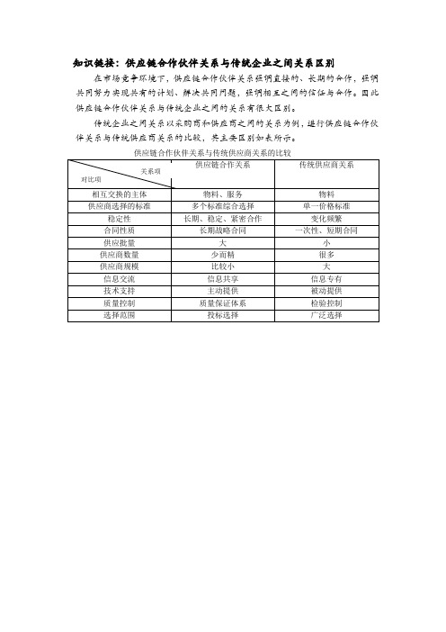 采购与供应链管理知识链接：供应链合作伙伴关系与传统企业之间关系区别