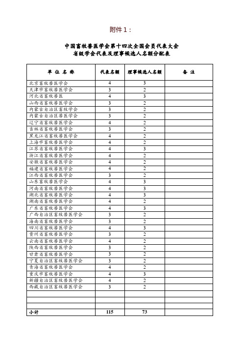 中国畜牧兽医学会第十二次全国会员代表大会