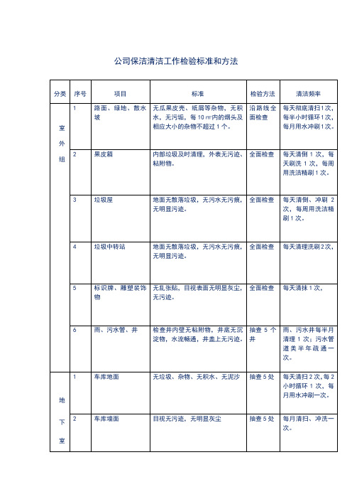 公司保洁清洁工作检验标准和方法