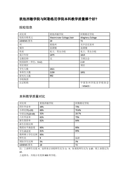 犹他西敏学院与阿勒格尼学院本科教学质量对比