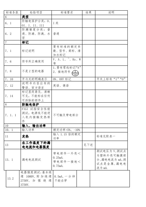 电烤箱安规测试标准要求