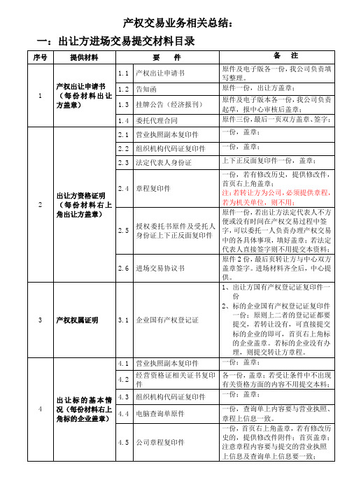 增资挂牌的业务流程