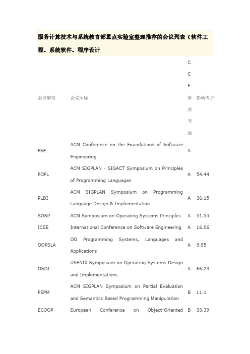 计算机国际顶级集会列表及其影响因子