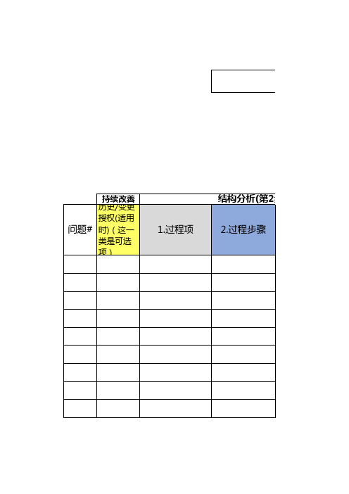 第五版FMEA表格(含SOD与AP说明)