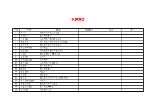 石家庄开发区楼盘小区名称及分布位置详解